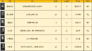 传奇的诞生与辉煌:追溯经典网游《传奇》的史诗之路