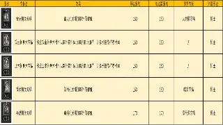 那些年，我们在传奇里一起挖过的矿：我的玛法大陆青春回忆录！