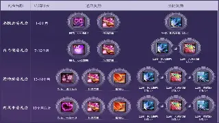 传奇新手必看：别再踩坑！这些问题你一定想知道！